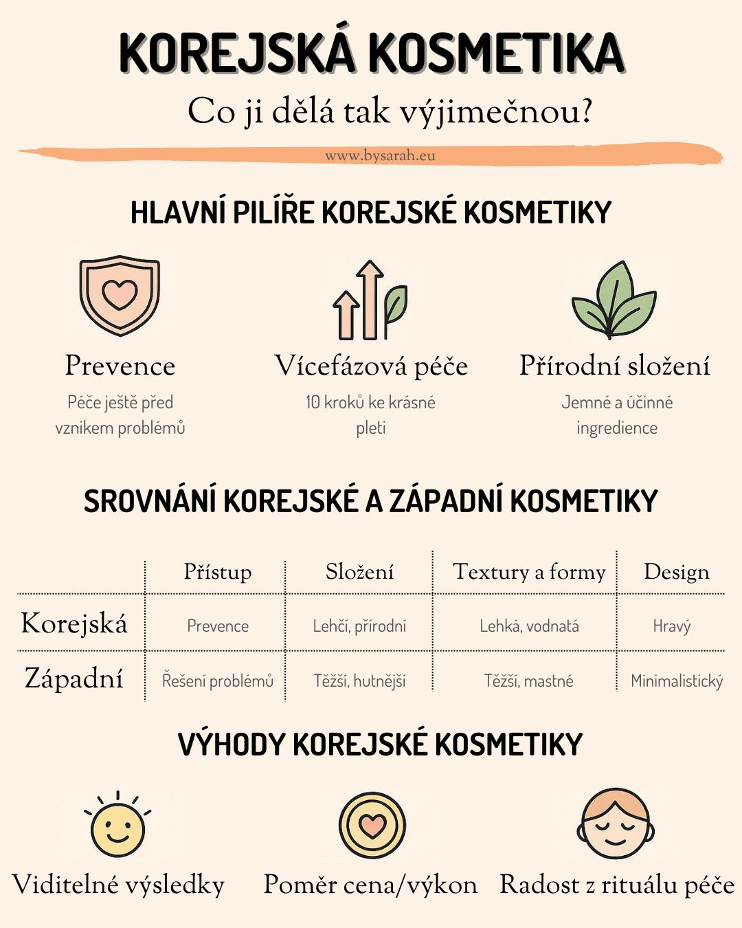 CO JE KOREJSKÁ KOSMETIKA